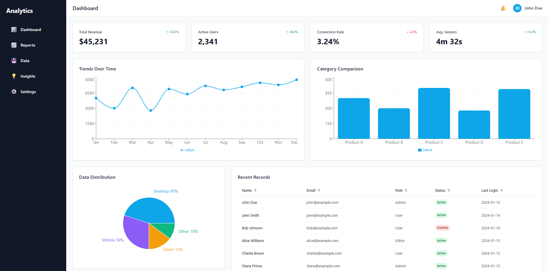 Analytics Dashboard